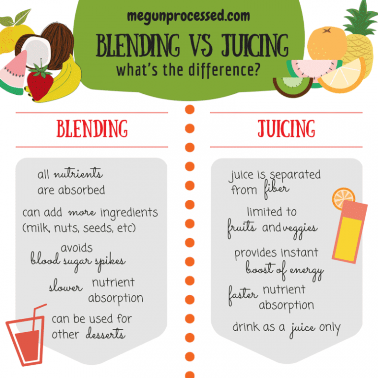 Blending Vs Juicing - Smoothies Vs Green Juice