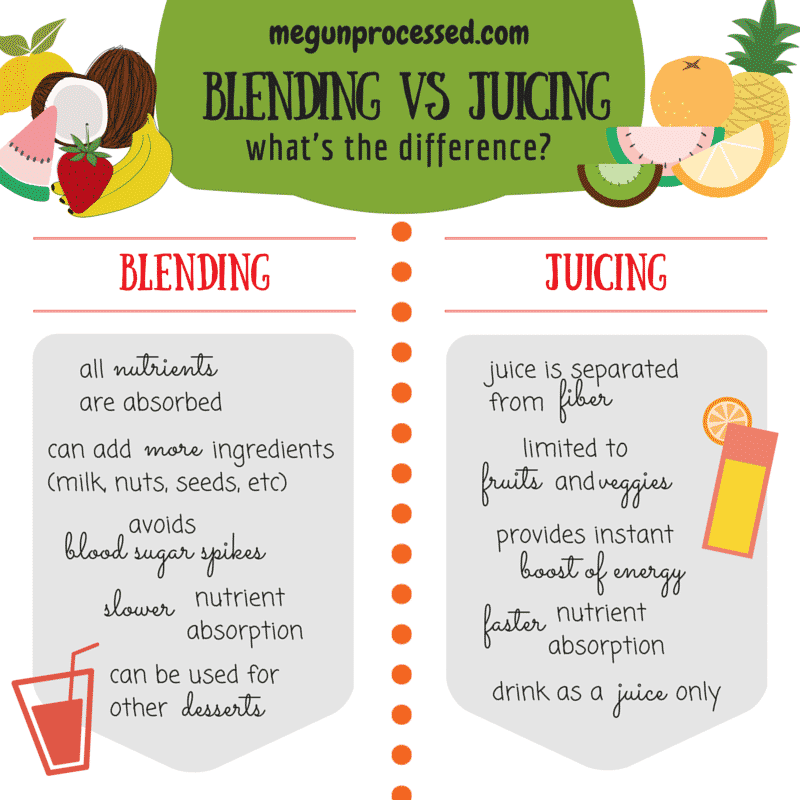 Juicers vs. Blenders: What's the Difference?